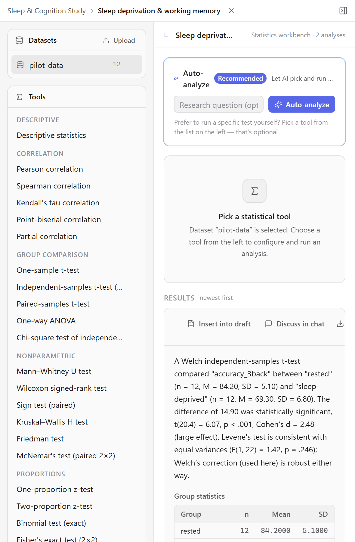A t-test result with group statistics on your own dataset in Kahubi